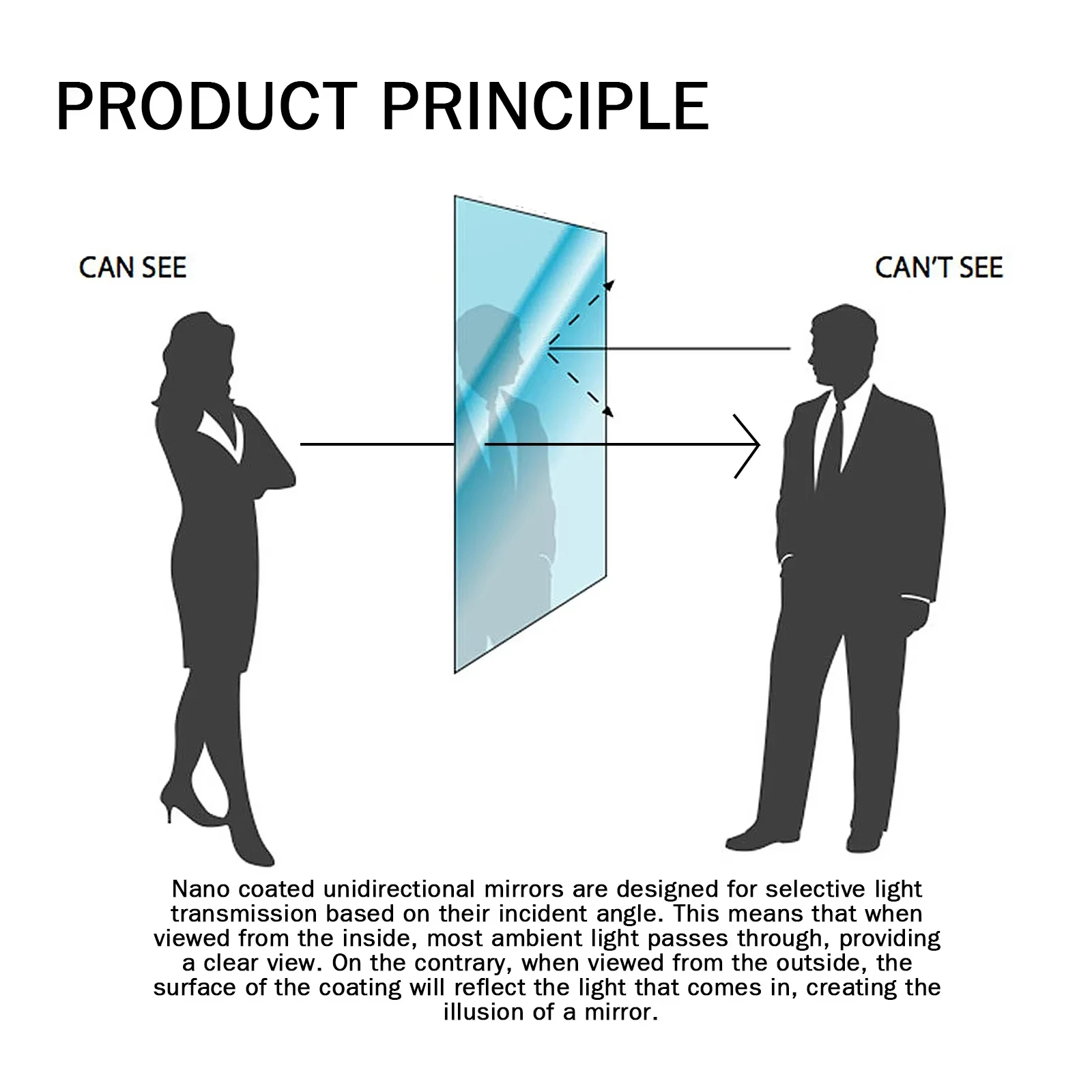 Anti Gözetleme Cam Temizleme S - Glass Protector Auto incelemesi ve fiyatı